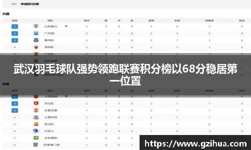 武汉羽毛球队强势领跑联赛积分榜以68分稳居第一位置